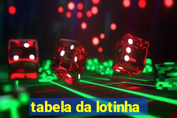 tabela da lotinha